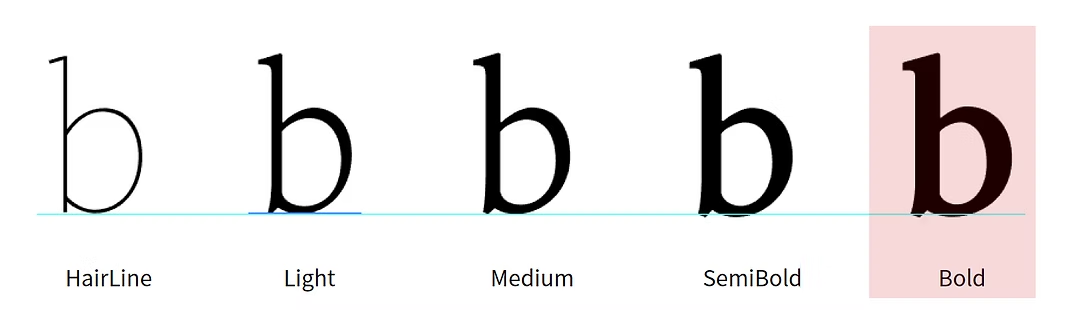 Arita weights from Hairline to Bold, with Bold highlighted